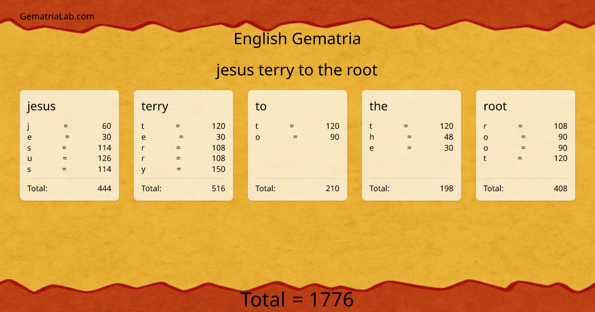 jesus terry to the root in english Gematria